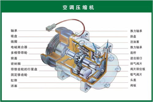 汽車配件名稱歸類大全,二十大類你真的都知道嗎